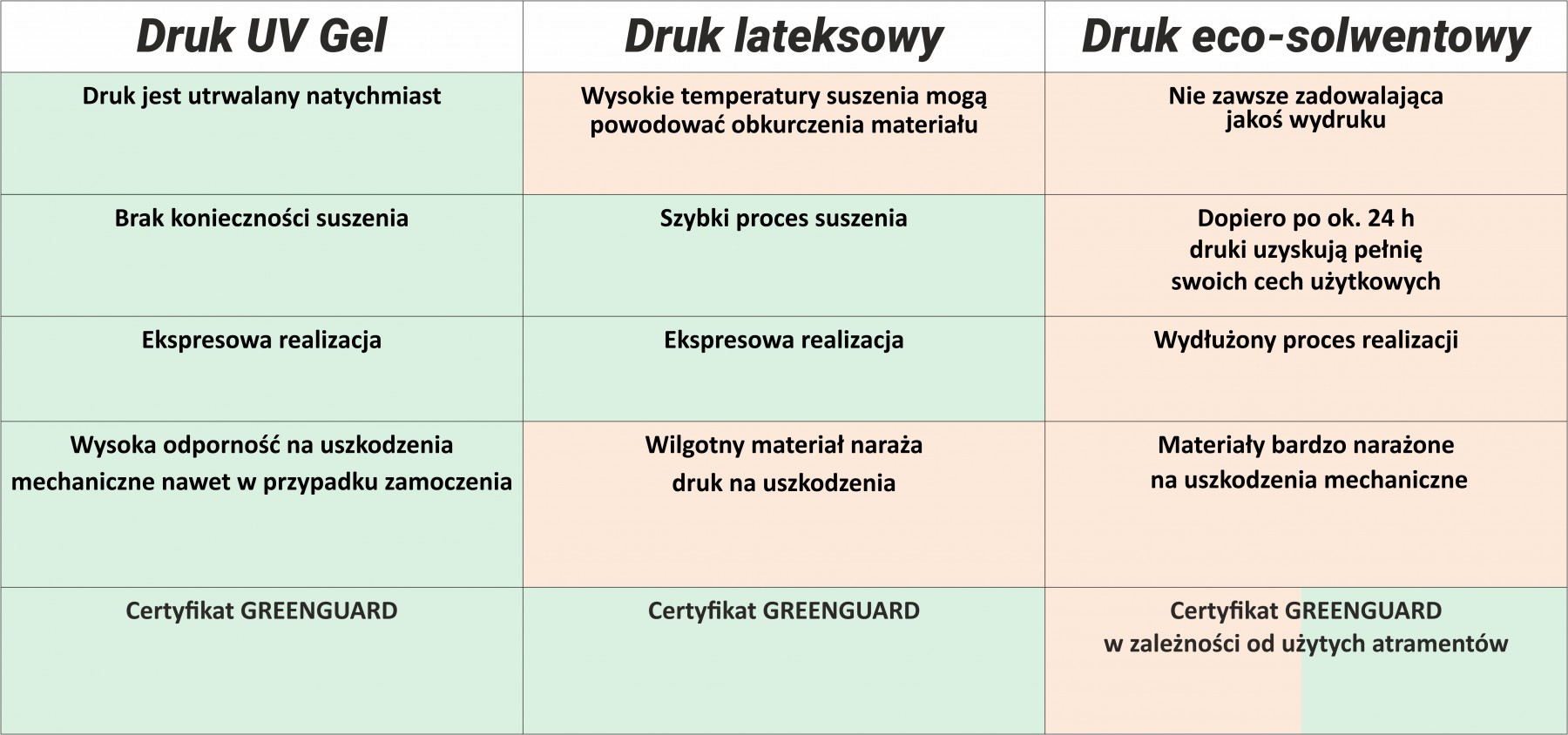 Porównanie technologii druku